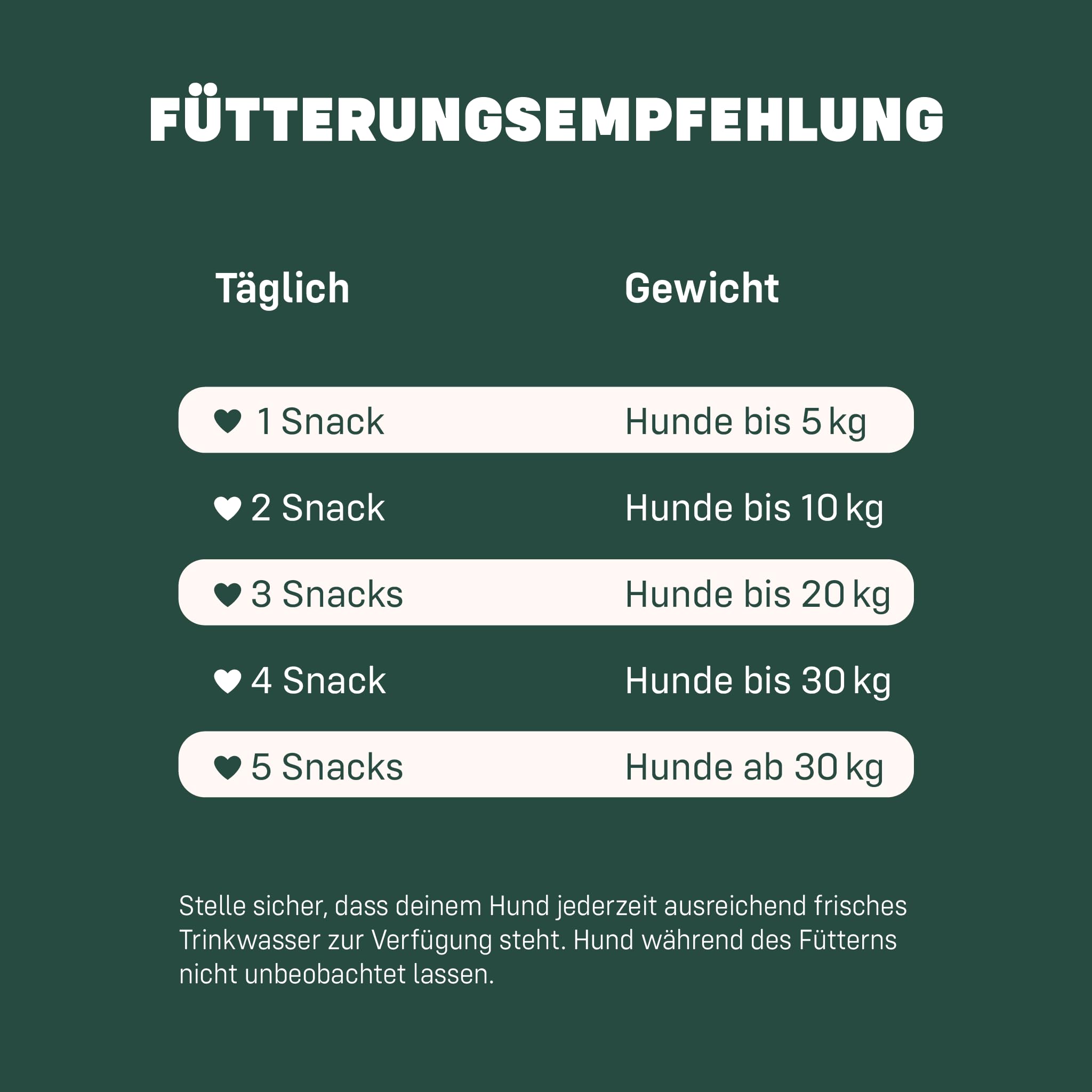liebs Hunde Supplement Verdauung, Darm & Magen (2 x 300g) Relief Snack | Heilmoor für Hunde mit empfindlichen Magen | Dog Treats unterstützen die Normale Verdauung | Kohletabletten | 100% pflanzlich