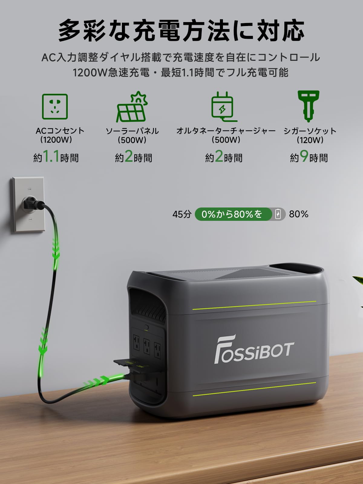 Amazon.co.jp: FOSSiBOT F1800 ポータブル電源 1024Wh 大容量 リン酸鉄