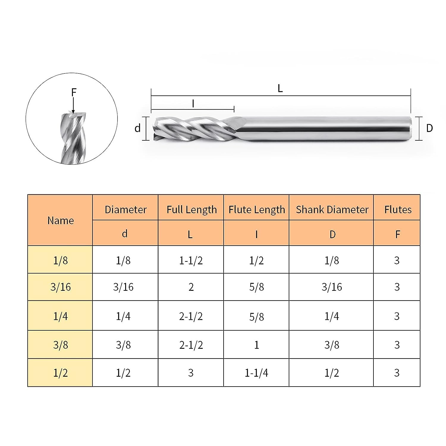 5 Pack 3/16 Solid Carbide End Mills – 2 Flute Center Cutting USA