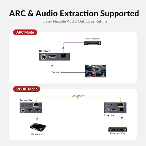 Miniatura 5 de Extensor HDMI a través de Ethernet 4K @60Hz a través de Cat6/7 hasta 230 pies con salida de bucle, compatible con 4K 4:4:4, HDR10, HDCP 2.3, Doby