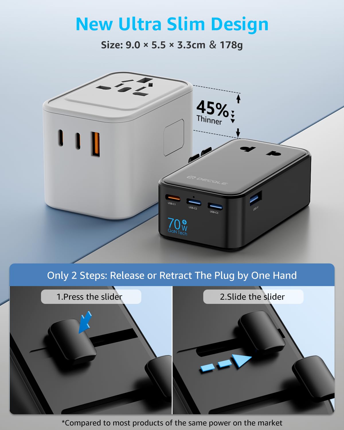 “Air” Adattatore Universale da Viaggio con 3 USB-C(GaN 70W)＆ 1 USB-A | Presa Universale da Viaggio, NON è Un Convertitore di Tensione, per UE/Regno Unito/Stati Uniti/Australia e 200+ Paesi(nero)