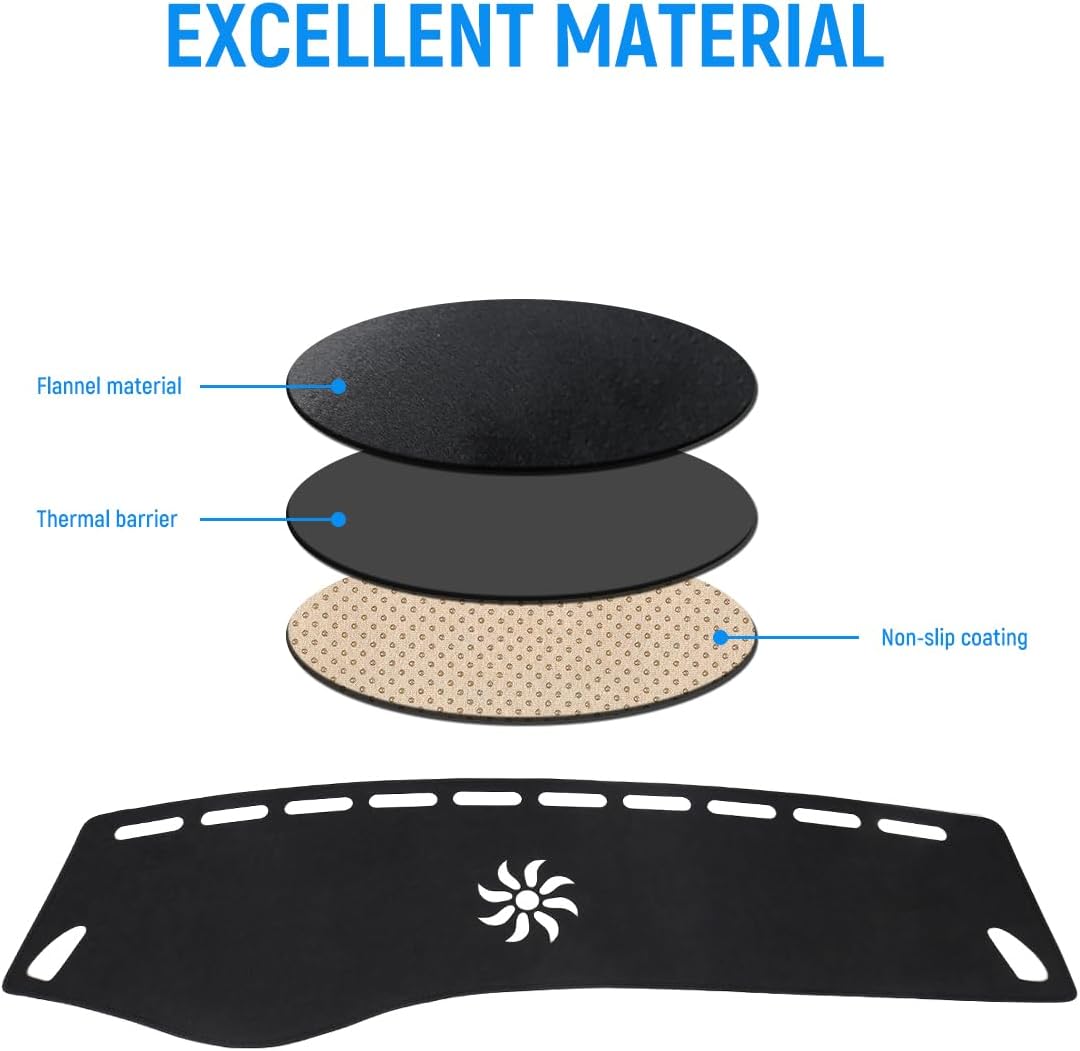 BIBLOZ Dash Cover Mat for Mercedes Benz 2016-2021 2022 GLC Model GLC300 GLC350e GLC43 GLC63 Accessories Black Flannel Interior Trim Car Dashboard UV Sun