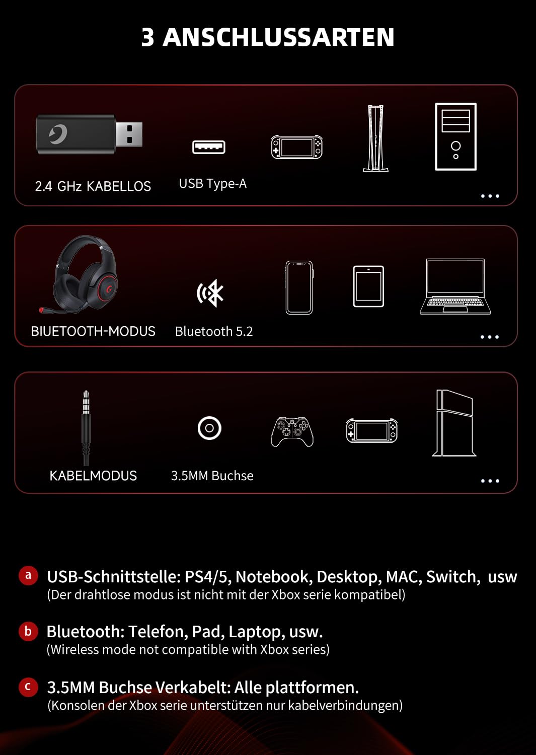 Gaming Headset, 2.4GHz USB Wireless Gaming Headset für PS5/PS4/PC/MAC, Gaming-Kopfhörer mit abnehmbarem Mikrofon, ENC Noise Cancelling, Bluetooth 5.2, 40H Battery, 3,5mm Wired Xbox Headset, Rot
