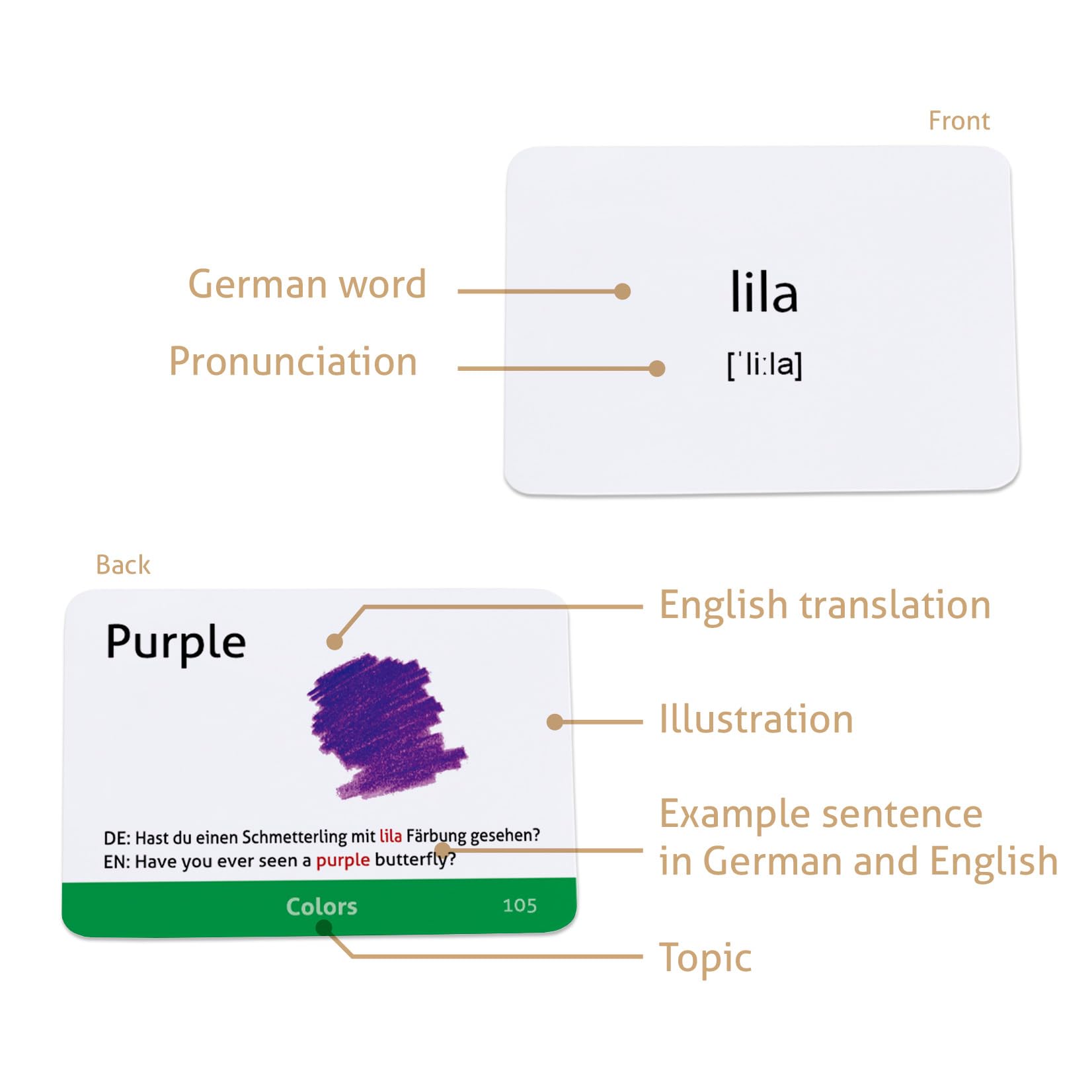 CARDDIA Tarjetas de vocabulario alemán para principiantes (con imágenes vívidas y oraciones de ejemplo)