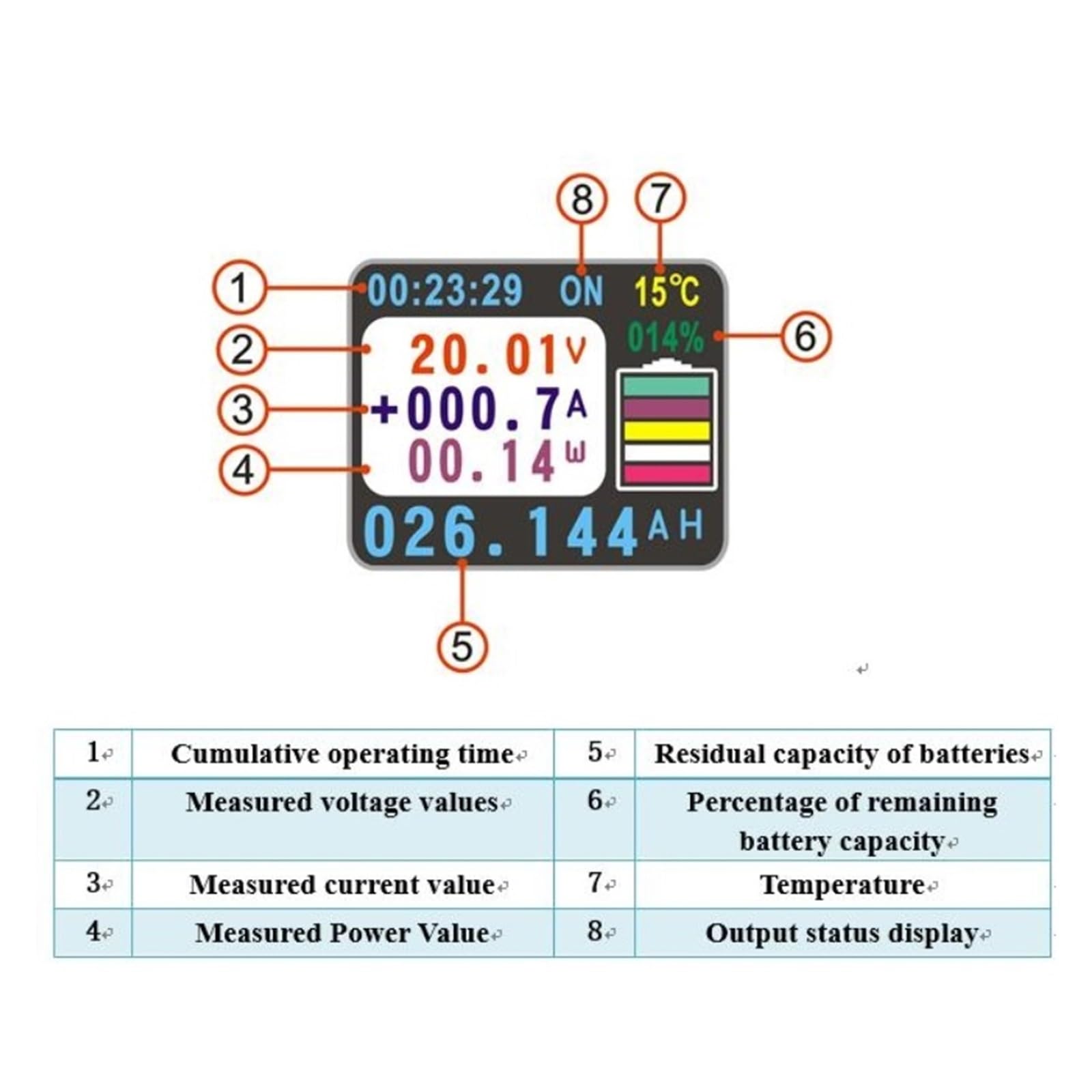Voltímetro De 0~120V, Amperímetro, Batería Coche, Probador Coulomb, Capacidad, Medidor Voltaje Eléctrico, Monitor Detección Rápida Precisa(120V 500A)