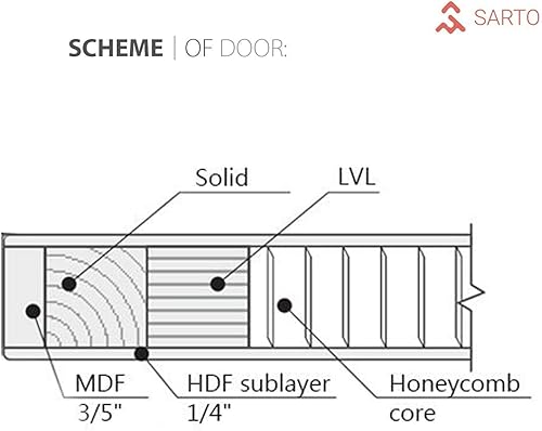 Miniatura 6 de SARTODOORS - Puertas corredizas blancas de 56 x 80 pulgadas con herrajes  Planum 0020 blanco mate  Juego de perchas de rieles de acero  Armario
