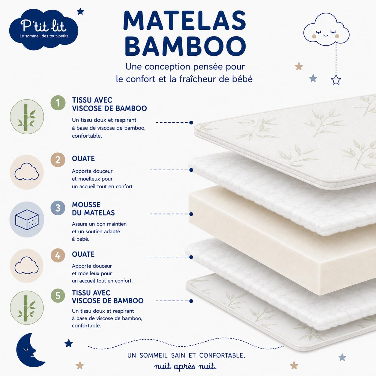 P'TIT LIT - Matelas Bébé Bamboo - 60x120 cm - Viscose Douce et Absorbante - sans Traitement Chimique - Déhoussable - Oeko Tex® - Fabrication Française