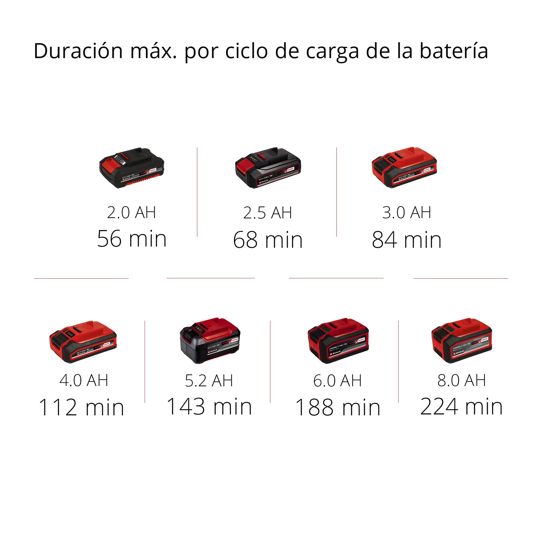 Einhell Limpiador de tubos con batería TE-DA 18/760 Li-Solo PXC (18 V, iones de Li, espiral de limpieza de 7,6 m, adecuado para diámetro de tubo de 16-55 mm, envío sin batería ni cargador)