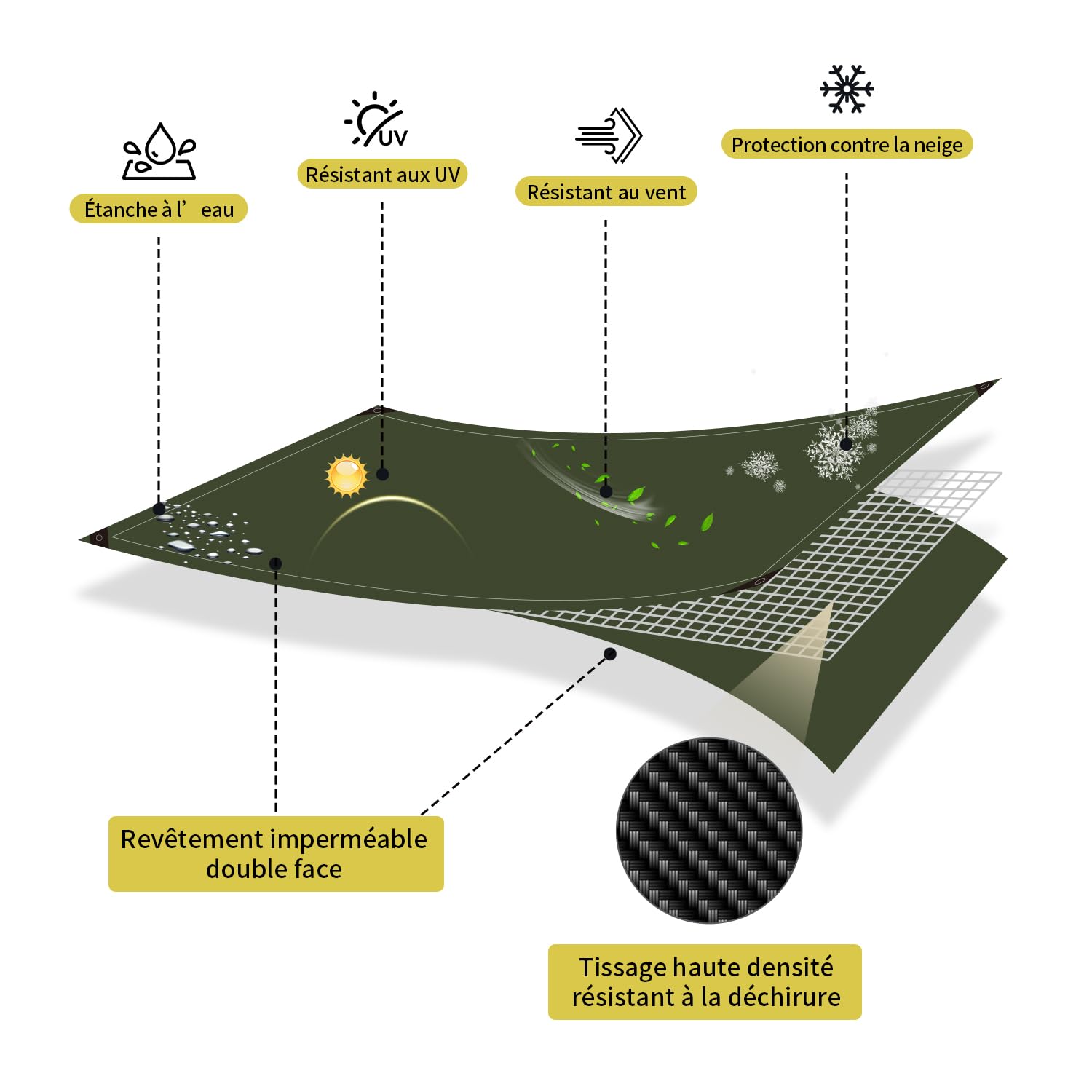 bâche Moyenne Camping Sol Tapis 4x6m 130g/m² (Vert Armée/Noir) Tente Résistante aux UV Couverture Extérieure Piscine Toit Bac à Sable Bateau RV Voiture Housse de Protection