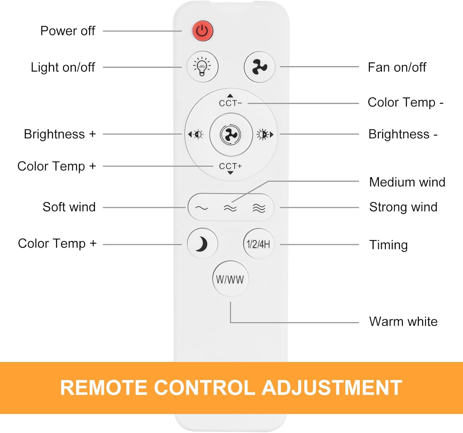 Multifunctional Ceiling Fan with Light & Remote Control, E26 Socket, Dimmable LED Bulb, Silent Operation, Ideal for Bedroom, Kitchen, Garage, Bathroom - White