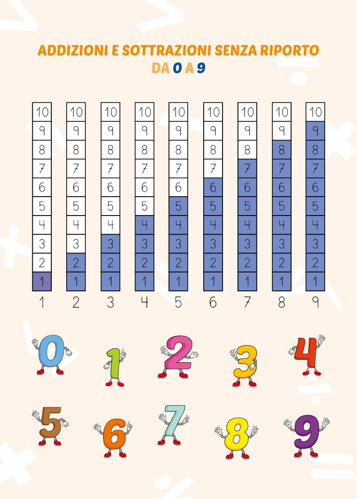 Matemática inclusiva. Calcolo 1