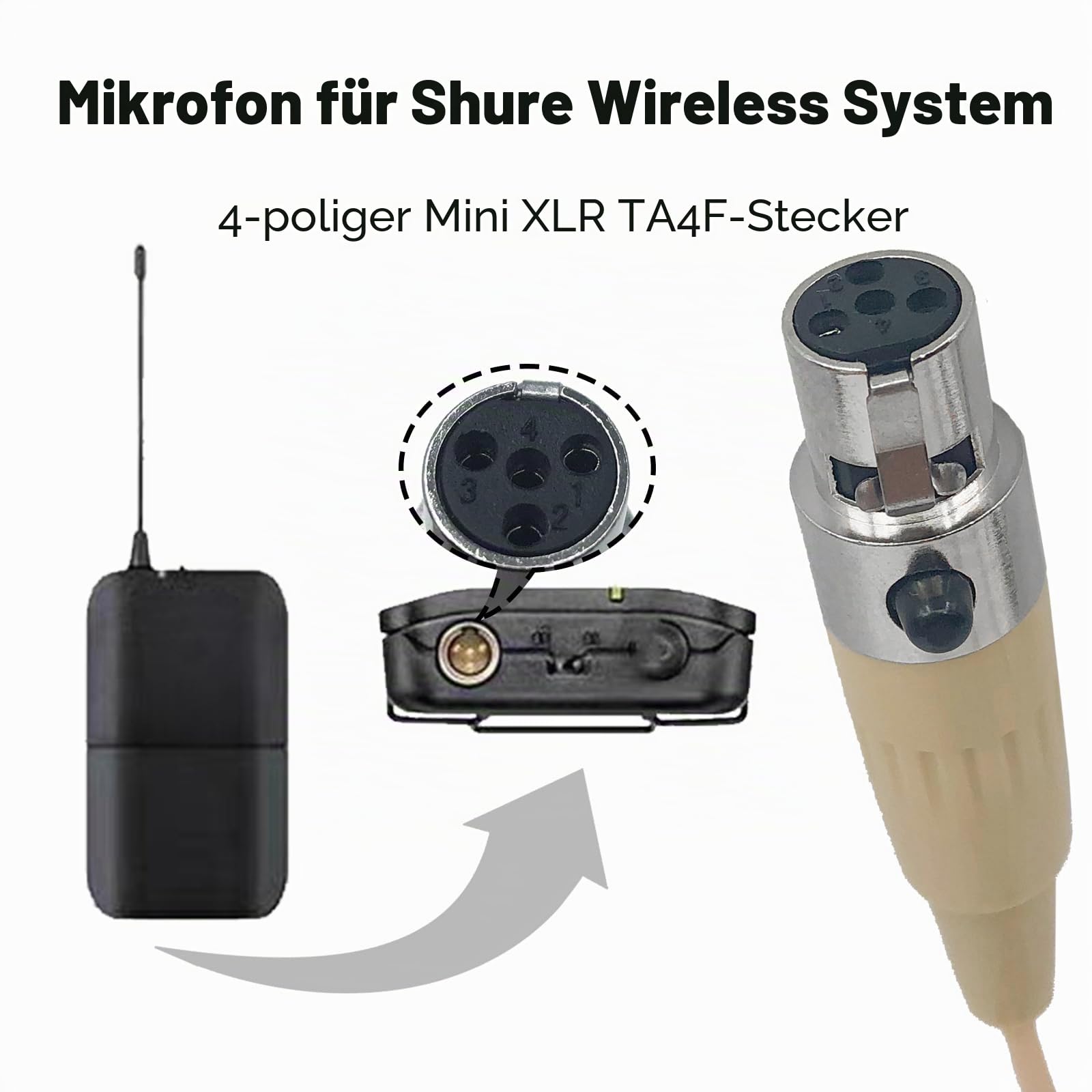 Mikrofon mit einzigartigem Kopfbügel kompatibel mit dem Shure kabellosen Sender, omnidirektionales Kondensatormikrofon beige (mini XLR TA4F weiblich)