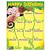 Trend Enterprises Monkey & Geckos Birthday Learning Chart (T-38263)