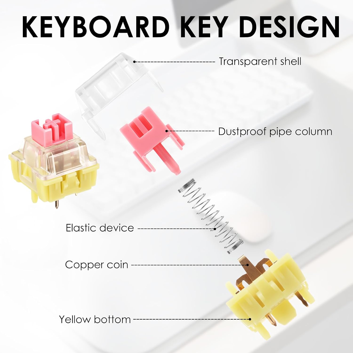 100 Pack Linear Mechanical Keyboard Switches, 3-Pin and 5-Pin Switch Replacement Accessories Kit with Switch Puller -Keyboard Keys Clickers for 3D Prints & Custom PC Gaming Keyboards