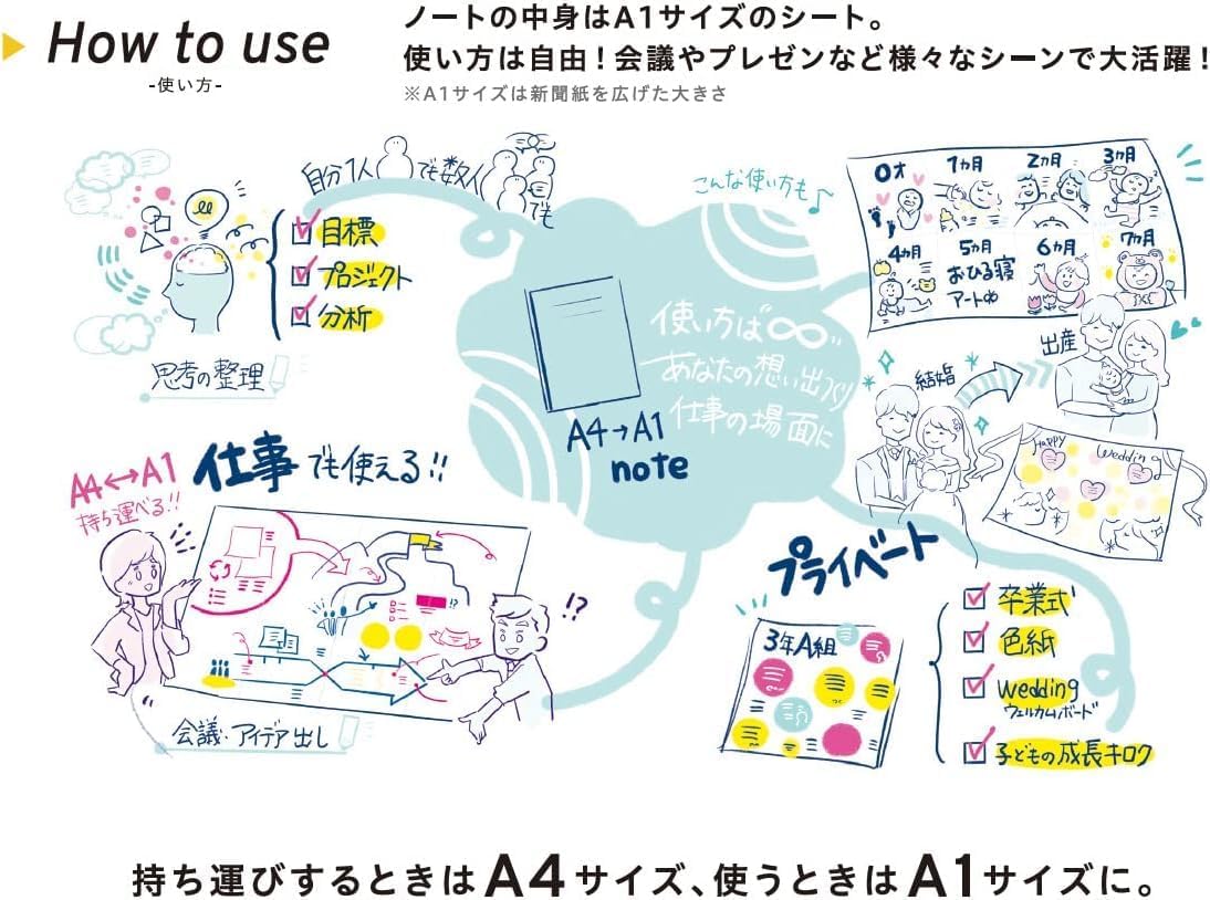 OGN-B001-A4-03 OGN-B001-A4-03 Portable A4 to A1 Note Hardcover Idea Bookmark Mind Map Thinking 1 Piece