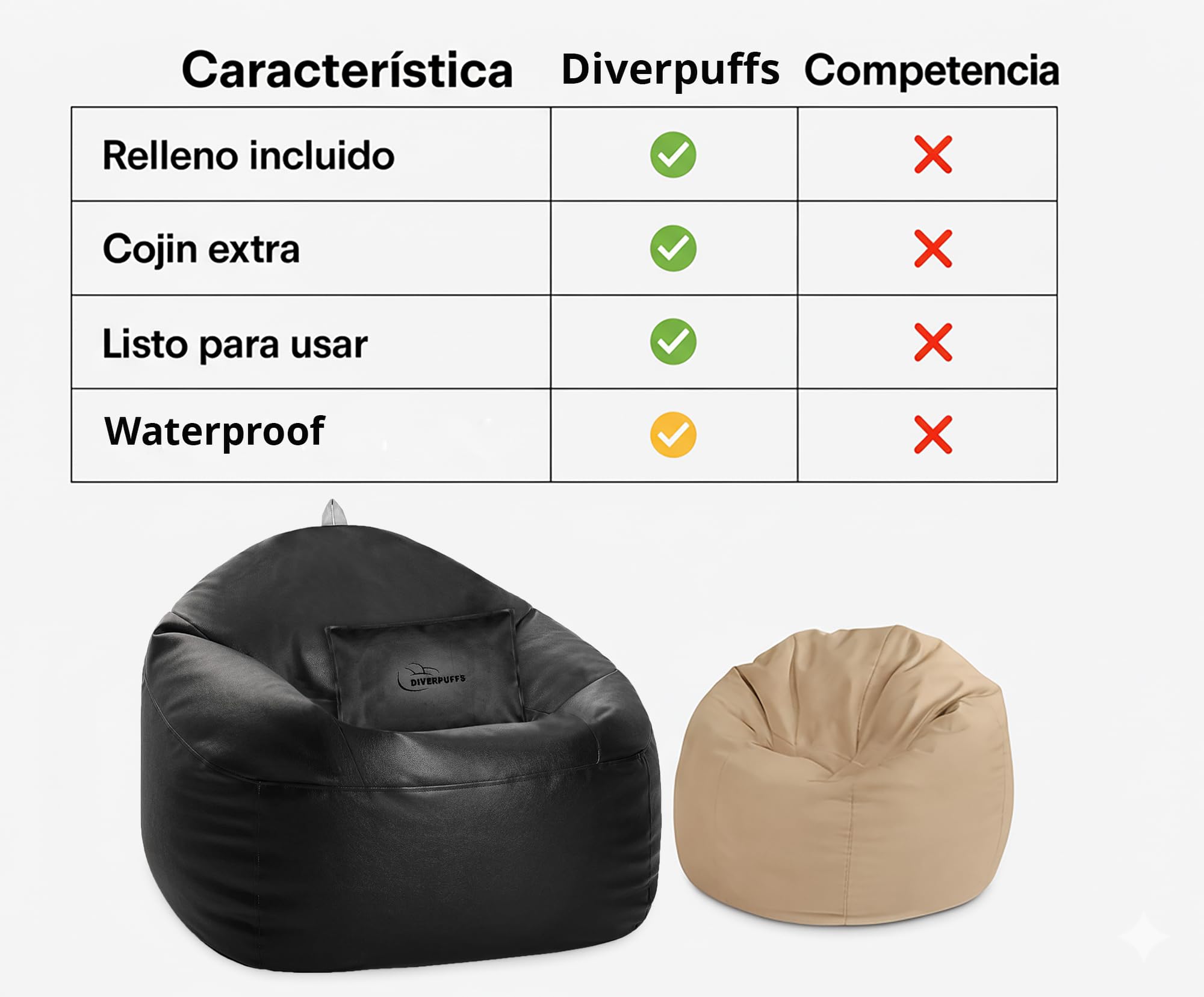 Puff Redondo Negro Pélota Bean Bag XXL Polipiel con Relleno Y Cojín Incluido Elegante y Comodo Resistente Waterproof Uso Interior Exterior Habitación Infantil Gamer Sala Juegos Salón