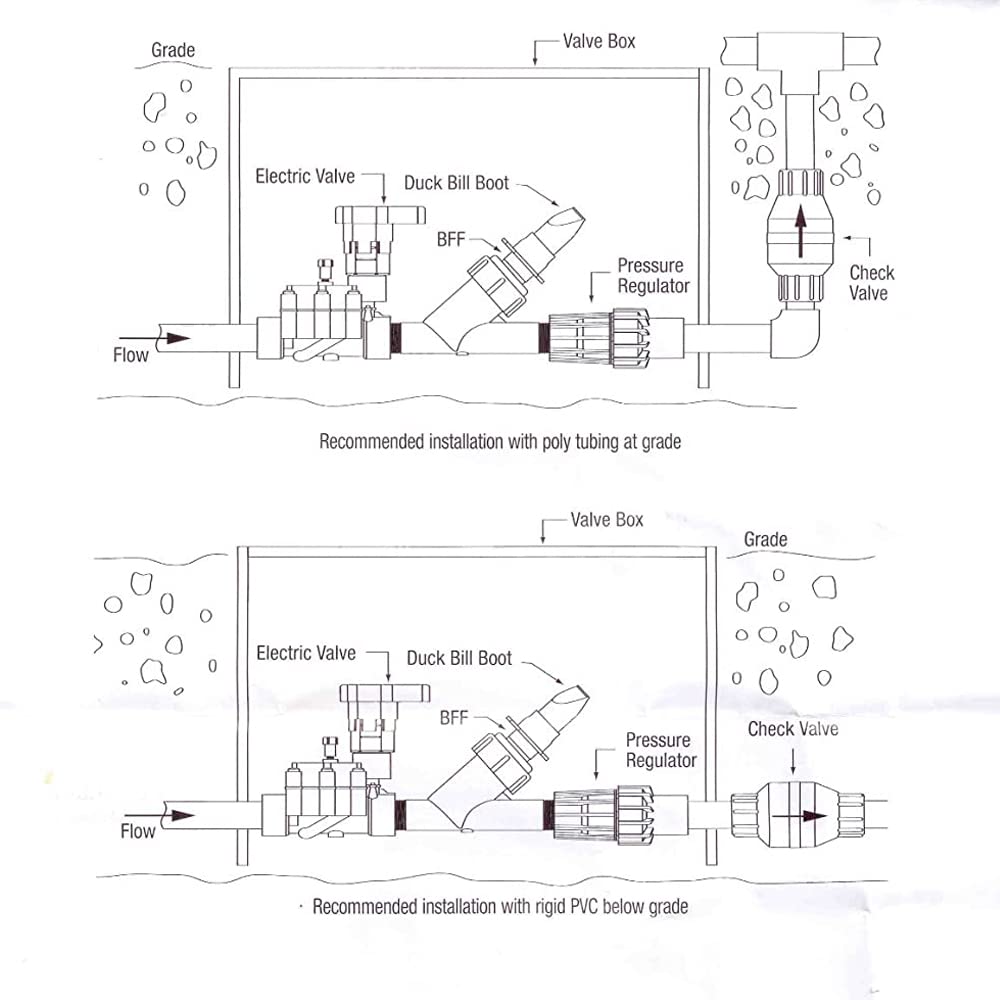 El regulador de presión PSI-M15 1 bar es un dispositivo que se utiliza para controlar y reducir la presión del agua en sistemas de riego. Ajusta la presión del agua a un nivel constante y seguro