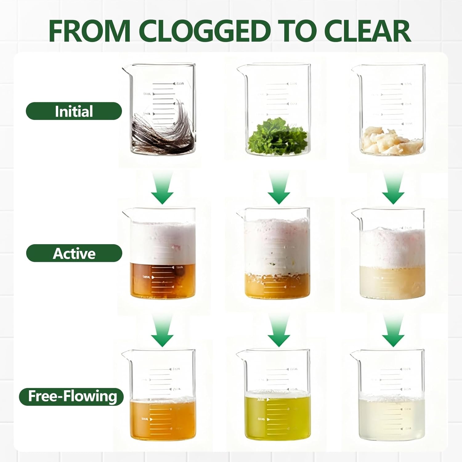 Drain Cleaner Clog Remover Liquid: Sink Kitchen Bathroom Shower Drain Cleaning Solution - Safe for Household Pipes Prevents Build-Up (2Pcs) - Image 6