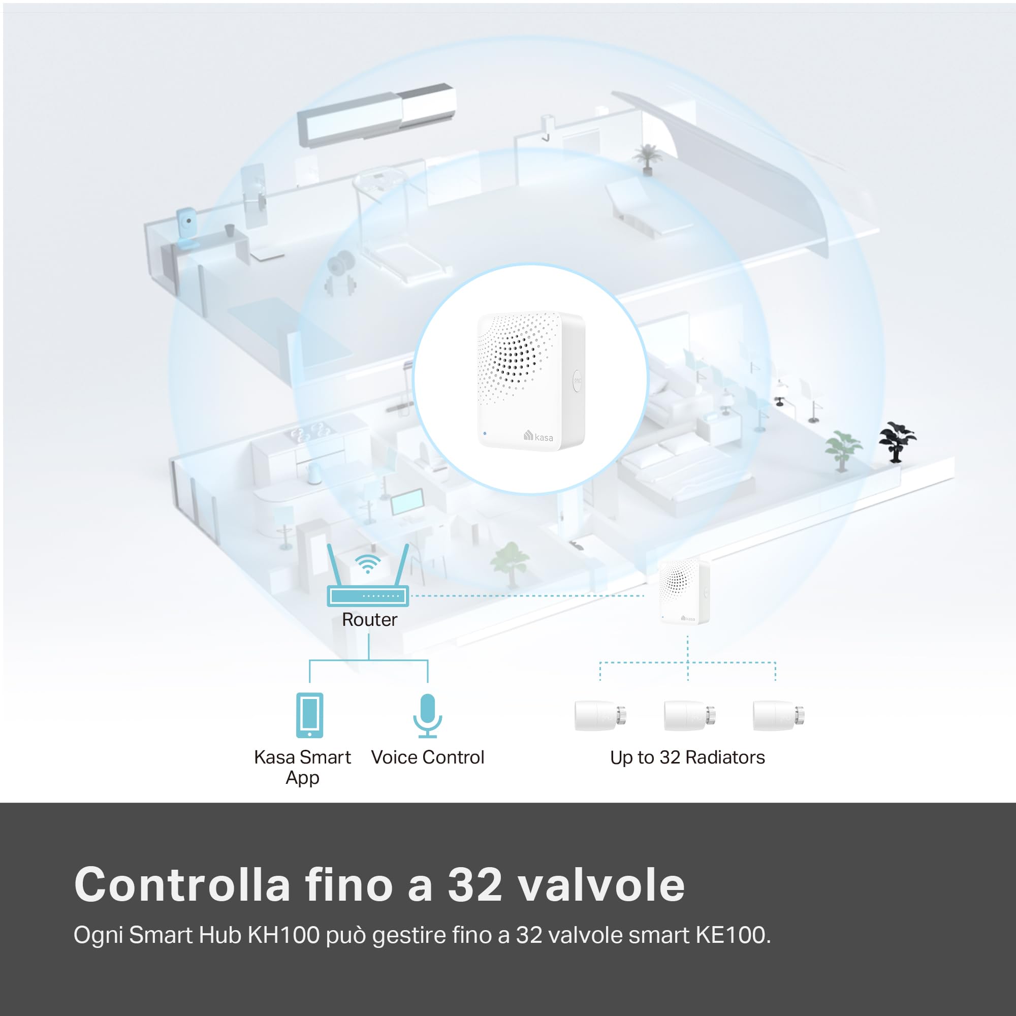 TP-Link Kasa KE100 KIT Adatto per uso interno