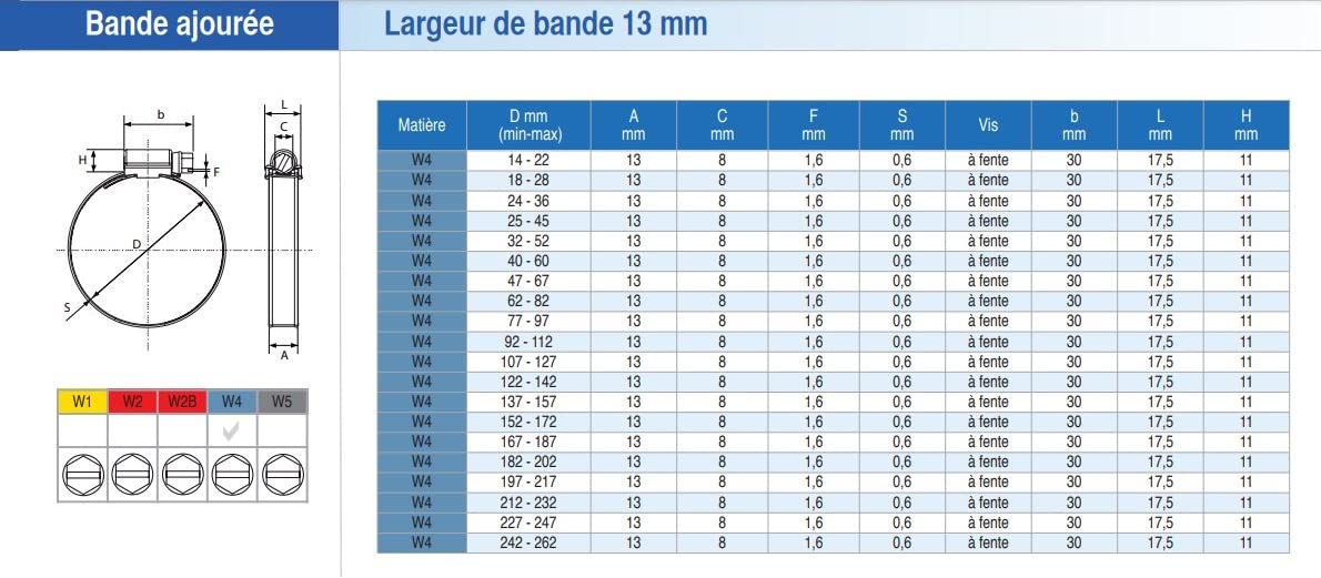 Colliers de serrage inox W4 bande ajourée 13 mm, diamètre de serrage minimum 25/maximum 45 mm, boîte de 10 pièces