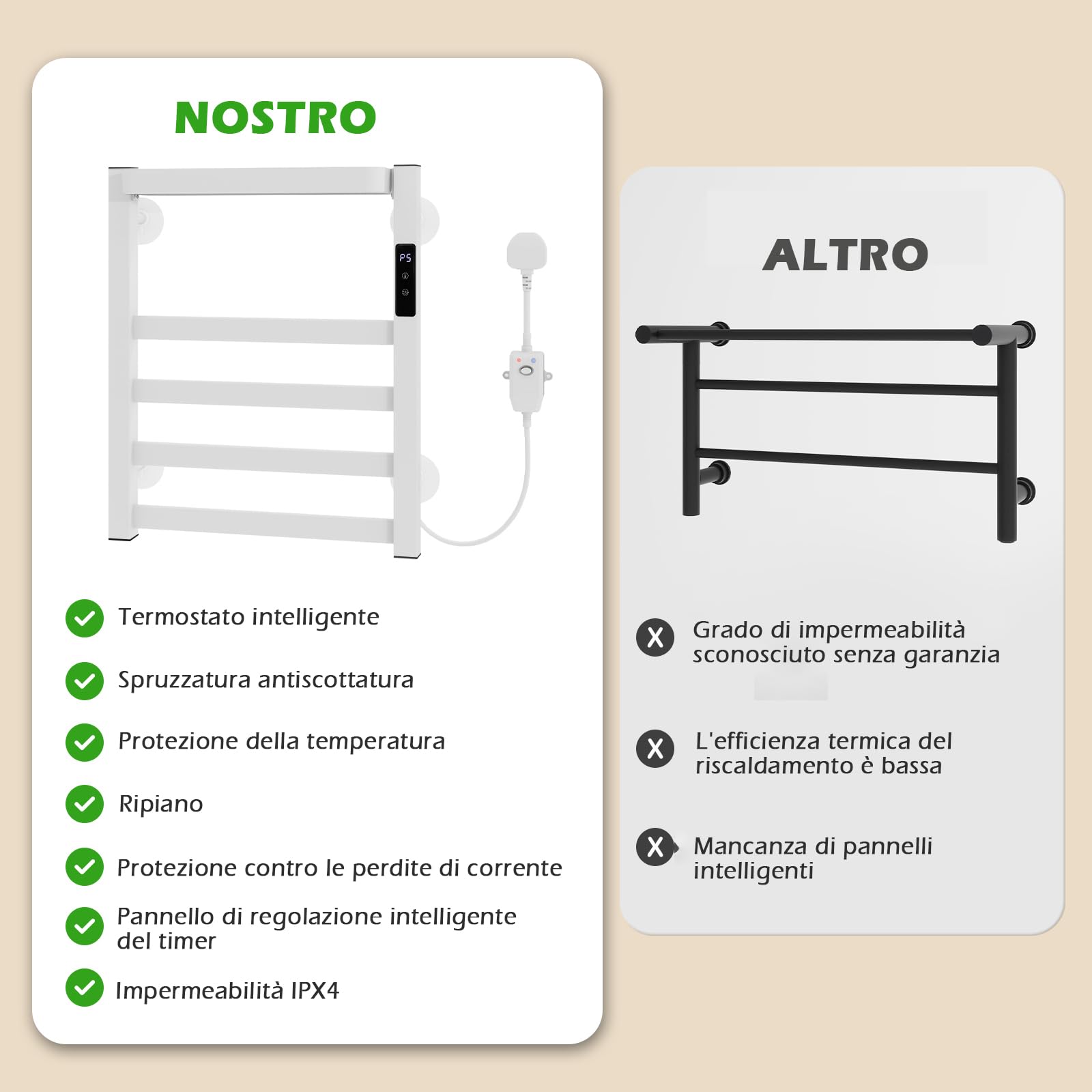 YU YUSING Scaldasalviette Elettrico Bagno 47x40x11cm, Termoarredo Bagno Intelligente con Un Ripiano, Asciugamani con Radiatore da Parete, Portasciugamani, 72W, Display LED, Touch Contro, Bianco