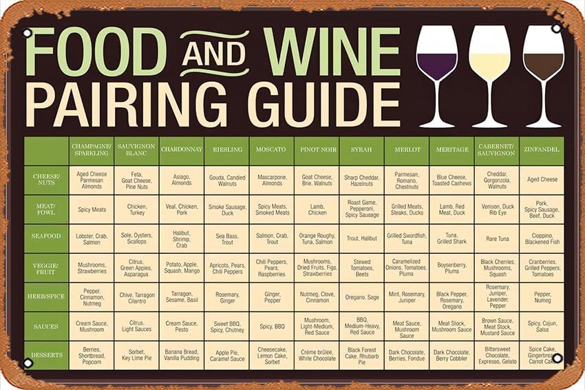 Letreros de lata de metal, guía de maridaje de alimentos y vino, póster educativo para vino, tabla de referencia, decoración de vino, lienzo