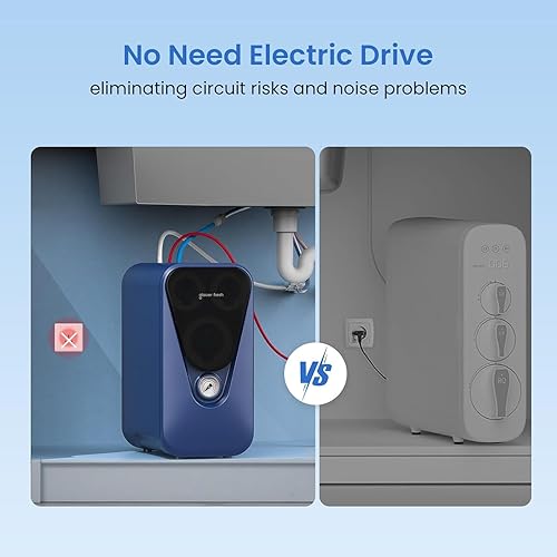 Miniatura 9 de GLACIER FRESH GFU03 Sistema de ósmosis inversa  800 GPD, sin electricidad, 31 de agua pura a drenaje, sin ruidosin perforación, sistema de filtro de