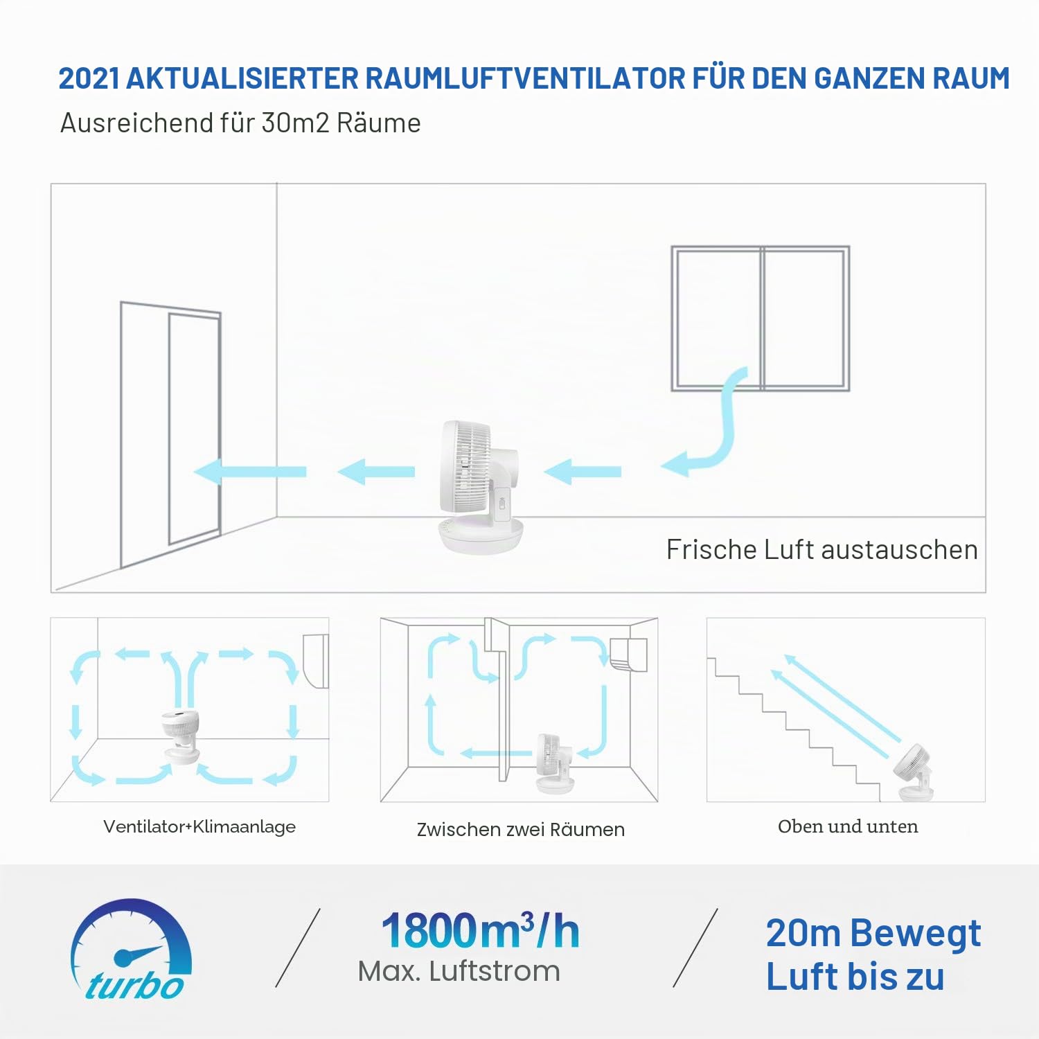 MYCARBON Leiser Ventilator mit Fernbedienung 1800 m³/h ECO-Modus 3D Oszillation 4 Geschwindigkeiten 12 Stunden Timer Tischventilator