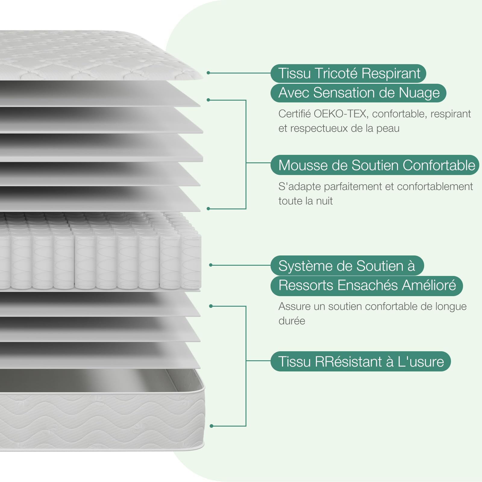 Novilla Matelas à Ressorts ensacés H3, 160x200 cm, 7 Zones, Mousse Confort - Certifié Öko-Tex CertiPUR-US - 20 cm