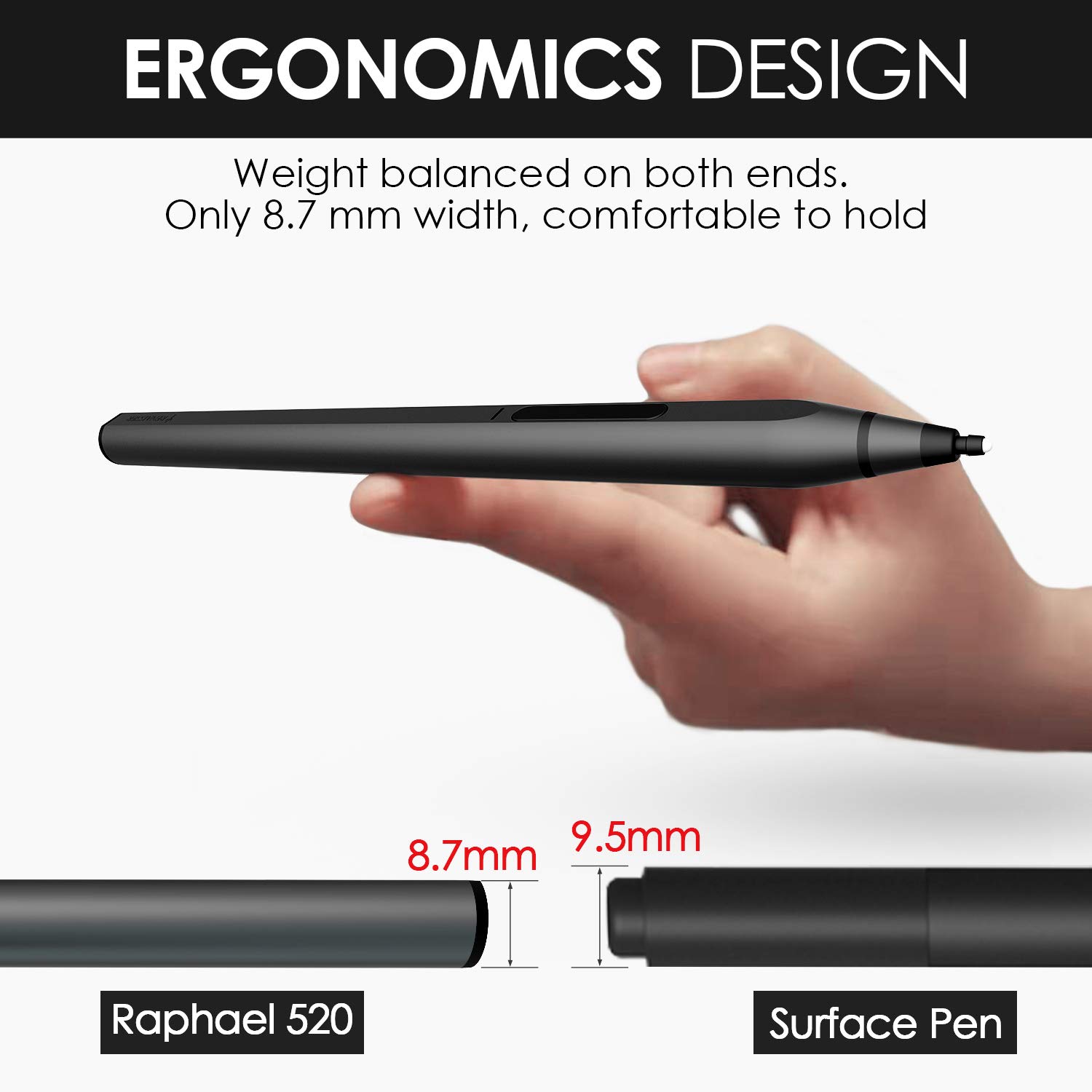 Renaisser Stylus Pen for Surface, Raphael 520 Stylus Pen, 4096
