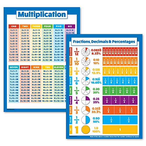2 Pack - Multiplication Tables & Fractions, Decimals, Percents - Math Poster Set (LAMINATED, 18