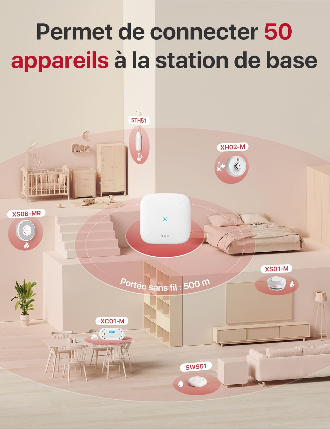 X-Sense Détecteur de Fumée Connecté, Kit de Sécurité pour la Maison avec SBS50 Station de Base, Conforme à la Norme EN14604, Compatible avec l'Appli X-Sense Home Security, FS31