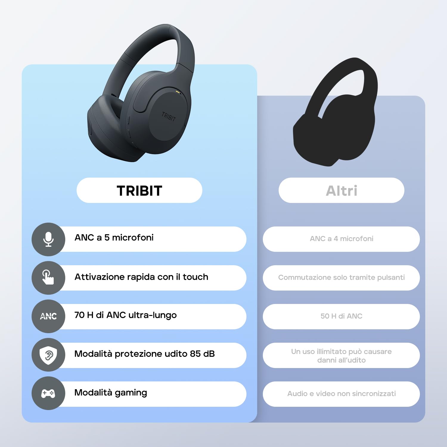 Tribit QuietPlus 81 Cuffie Bluetooth Over-Ear con Cancellazione del Rumore, 110 Ore di Autonomia, Bluetooth 6.0, Bassi Profondi, EQ, Pieghevoli e Comode, Cuffie Wireless per Viaggi e Lavoro
