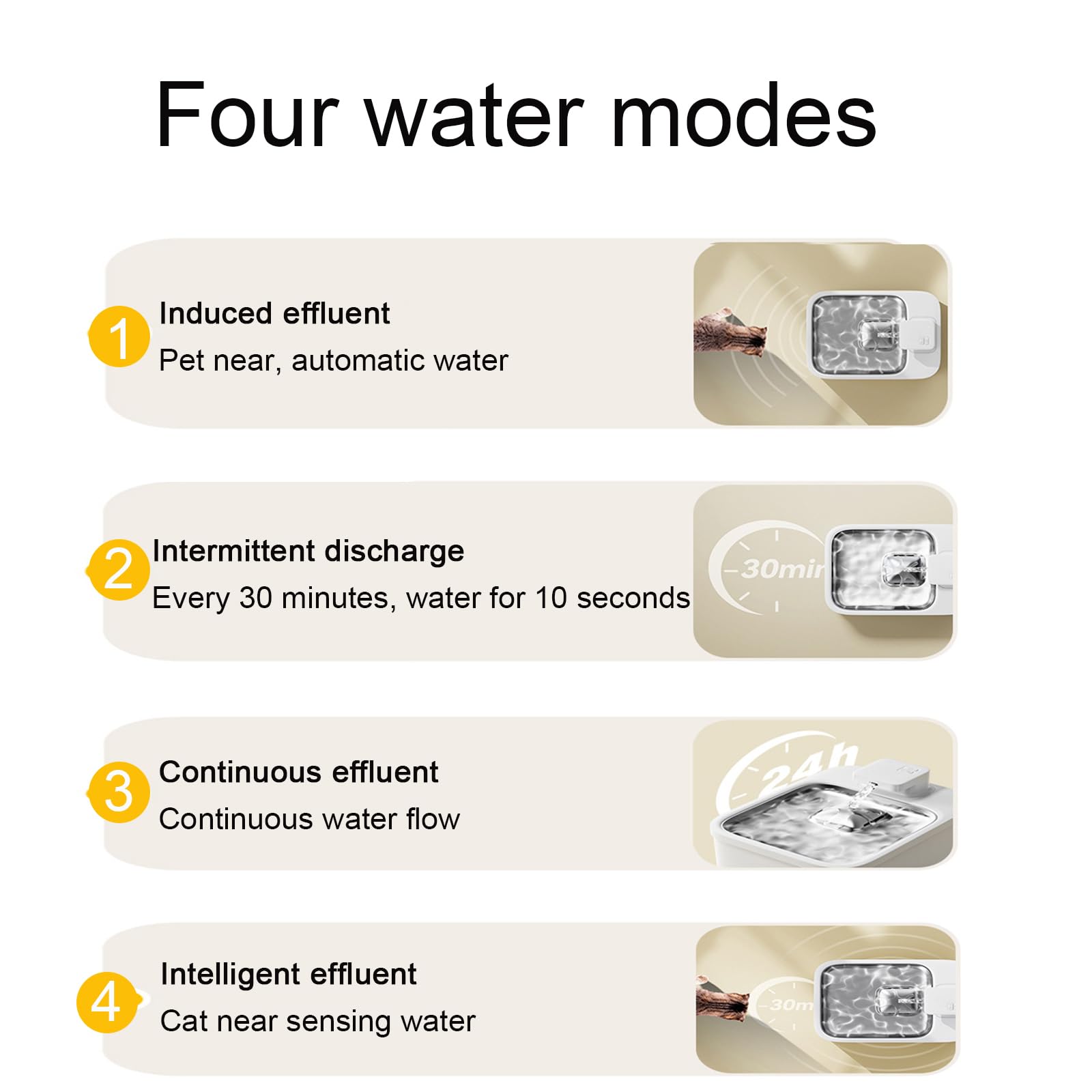 Dispenser di acqua per animali domestici con capacità di 4 litri, uscita acqua sensore, controllo app, facile da smontare per la pulizia, ideale per cani e gatti