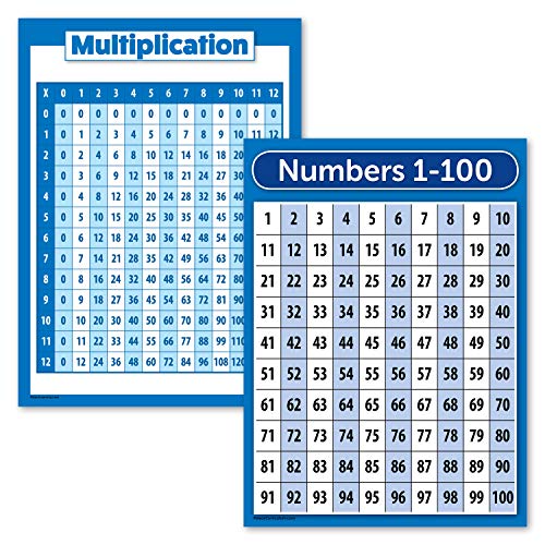 2 Pack - Multiplication Table Poster & Numbers 1-100 Chart (Laminated, 18