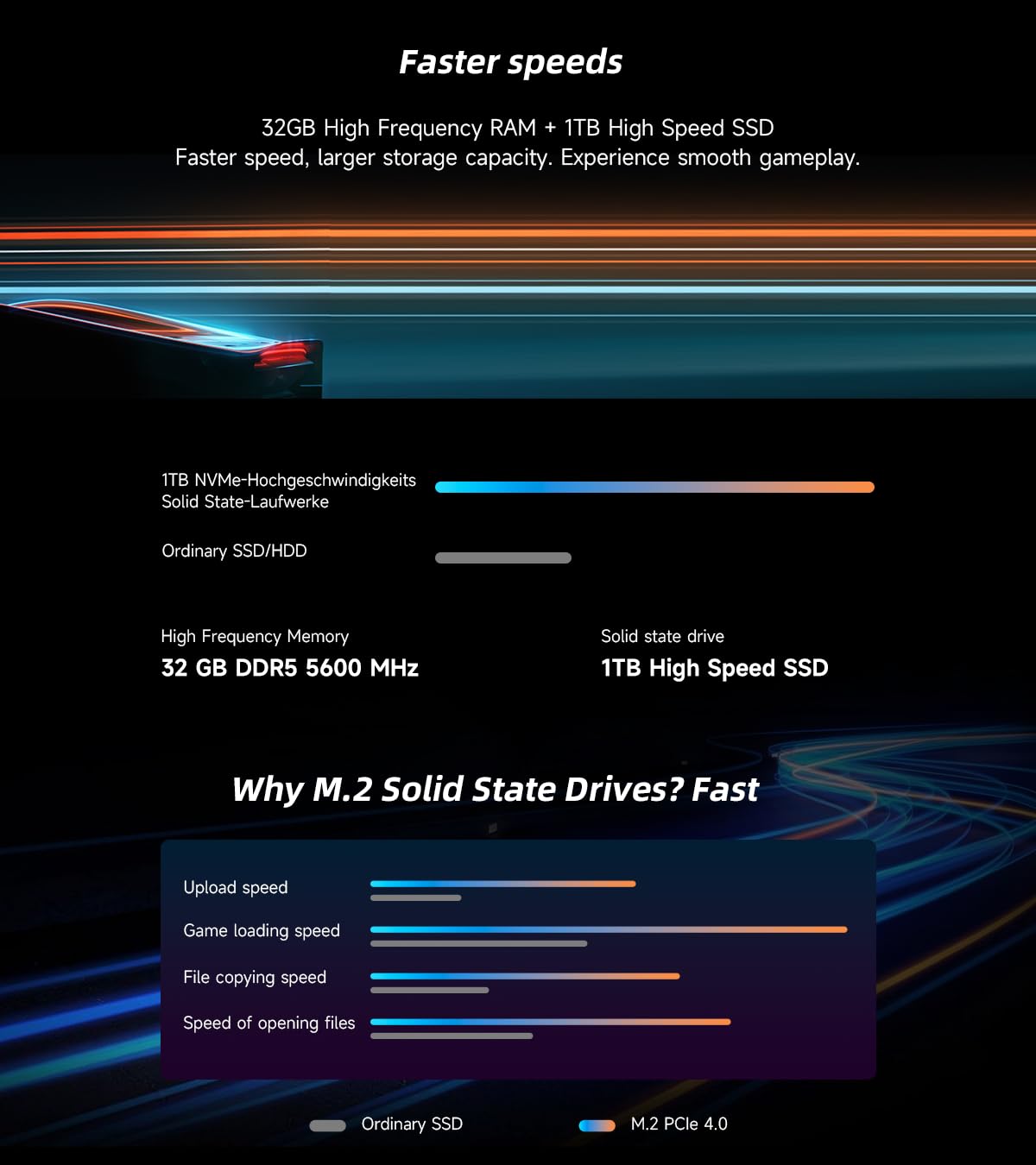 Desktop Gaming PC RTX 5060 8GB, Ryzen 7 8700F 8Cores 4.1G Up to 5GHz, DDR5 32GB, 1TB NVMe SSD,WiFi 6 Pre Built Tower Computer for Gamer, Home and Office