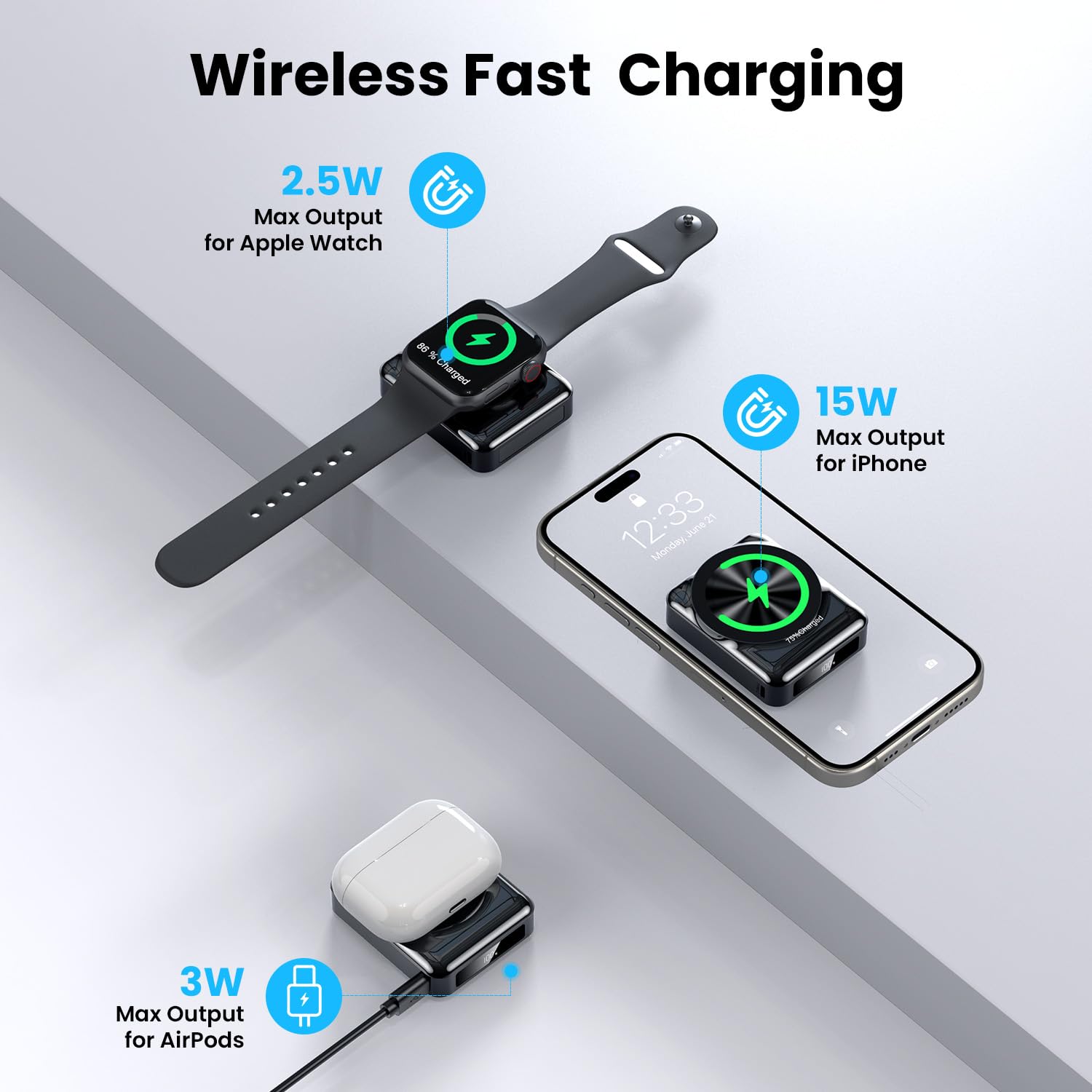 MEKIKI Portable Charger 10000mAh,3-in-1 Magnetic Power Bank,22.5W Fast Charging USB-C Battery Pack for iPhone 16/15/14/13/12,Apple Watch Series,Airpods