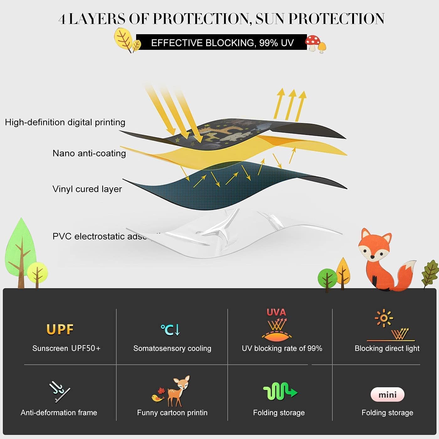 Car Sun Shade for Baby Kids, Drado 2 Pack Children’s Car Window Shades