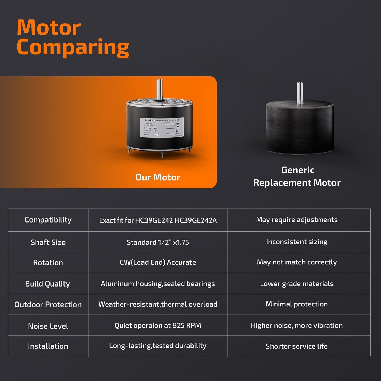 Condenser Fan Motor 5KCP39LFY534AS – Replacement for Model HC39GE242 HC39GE242A HB39GQ232 HB38GE242 – 1/4 HP 825 RPM 208-230V CW 48Y Frame – Compatible with Popular HVAC Systems