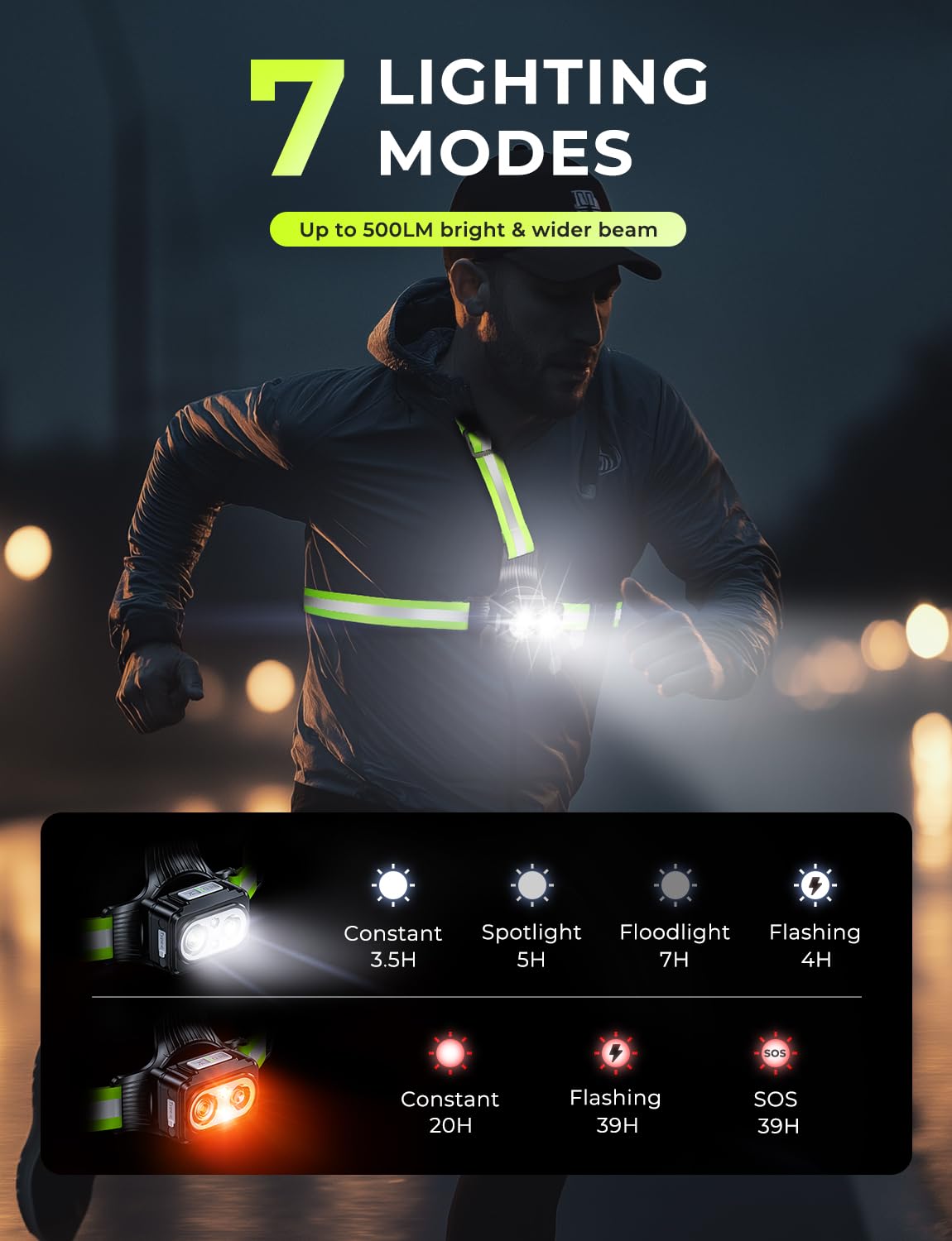 Rolgno Lauflicht, 500 Lumen Lauflampe Joggen mit Reflektoren, 7 Modi & 45° Verstellbarem Brustlampe, IPX4 Wasserdichte LED Jogging Licht für Nachtspaziergänge/Laufen/Wandern, 3,5–20 Std. Akkulaufzeit
