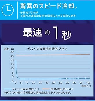 Amazon | 【ワークマン ウィンドコア ペルチェベスト プロ2 PRO2
