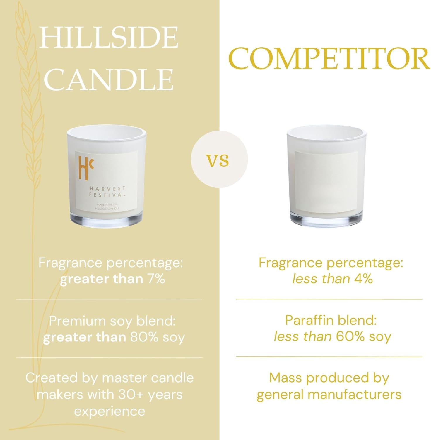 Harvest Festival Fragrance - Single Wick Soy Candles - Up to 60 Hour Burn Time, Cruelty-Free Soy Candle Wax Blend - Pumpkin Fragrance, Notes of Amber & Orange (9 oz)