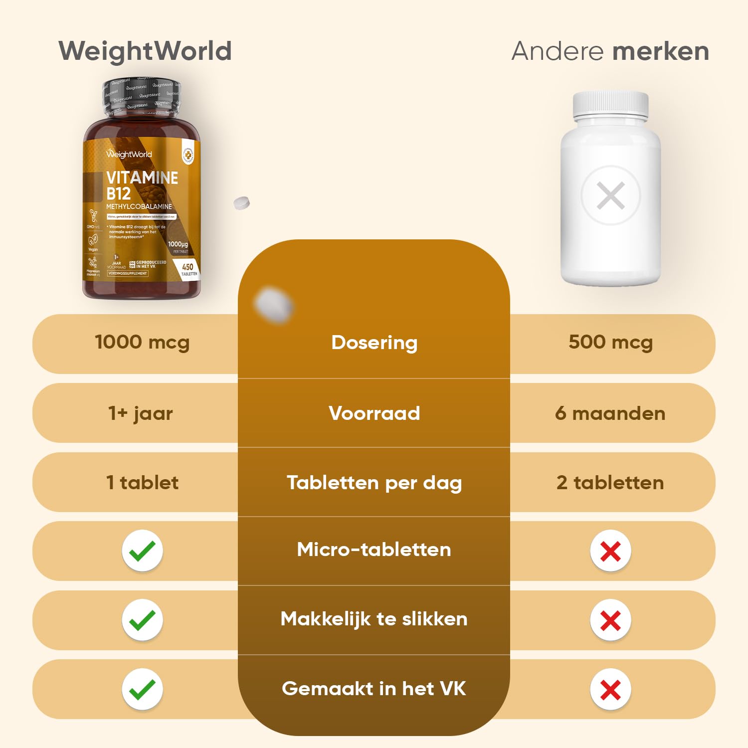 WeightWorld Vitamin B12 Tablets High Strength – 1000mcg Vegan Supplement – 400 Pure Methylcobalamin Tablets