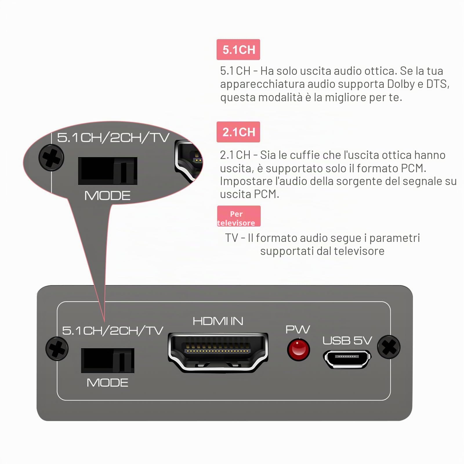 VEDINDUST HDMI Audio Extractor 4K60Hz Estrattore a Toslink Ottica con 3.5mm Stereo Supporto HDR10 18GPBS Digital DTS PCM per PS4 PS5 Blu-ray DVD Xbox TV PC
