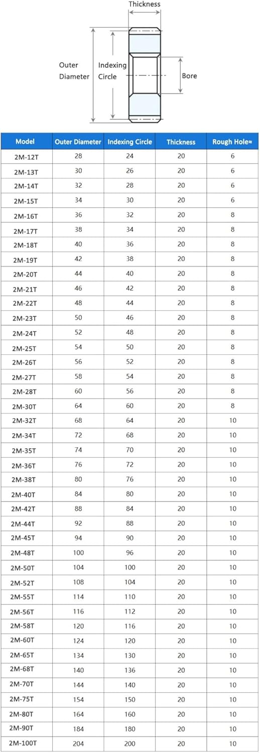 Plastic Motor Gear,1pcs Cylindrical 2 Module 10mm Process Hole Blue Nylon Spur 32T 34T 36T 40T 44T 50T 56 Teeth Flat Spindle Pinion(56 Teeth)