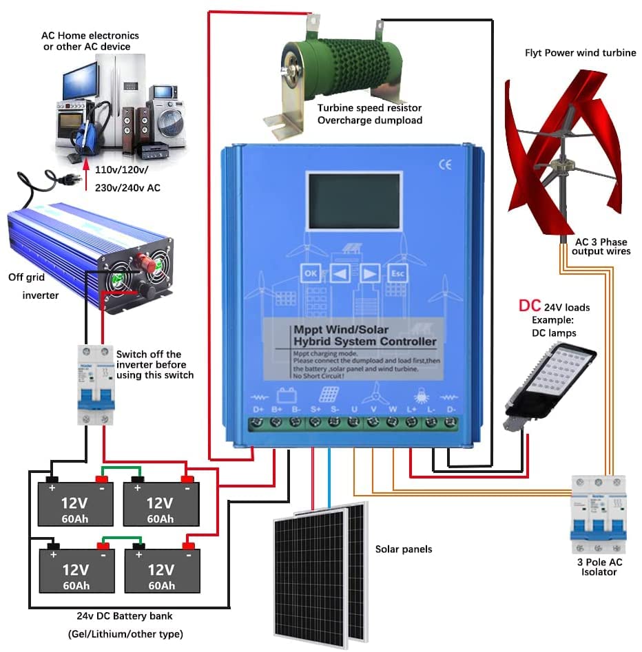 Hybrydowy kontroler ładowania 12000 W, MPPT 12 V/24 V/48 V, wydajne rozładowanie, do turbin wiatrowych i paneli słonecznych poza siecią.