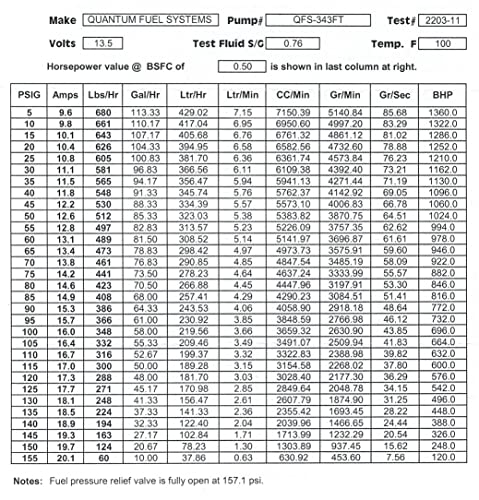 "QFS 340LPH E85/Flex In-Tank EFI Performance Fuel Pump w/Tank Seal, Strainer Replacement for Universal Fit Audi Chevrolet GMC BMW Volvo Buick Cadillac Buick & More"