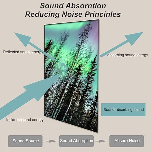 Miniatura 5 de HONORIA Paquete de 8 paneles acústicos artísticos de 48 x 32 pulgadas, paneles de pared autoadhesivos insonorizados, paneles de pared acústicos