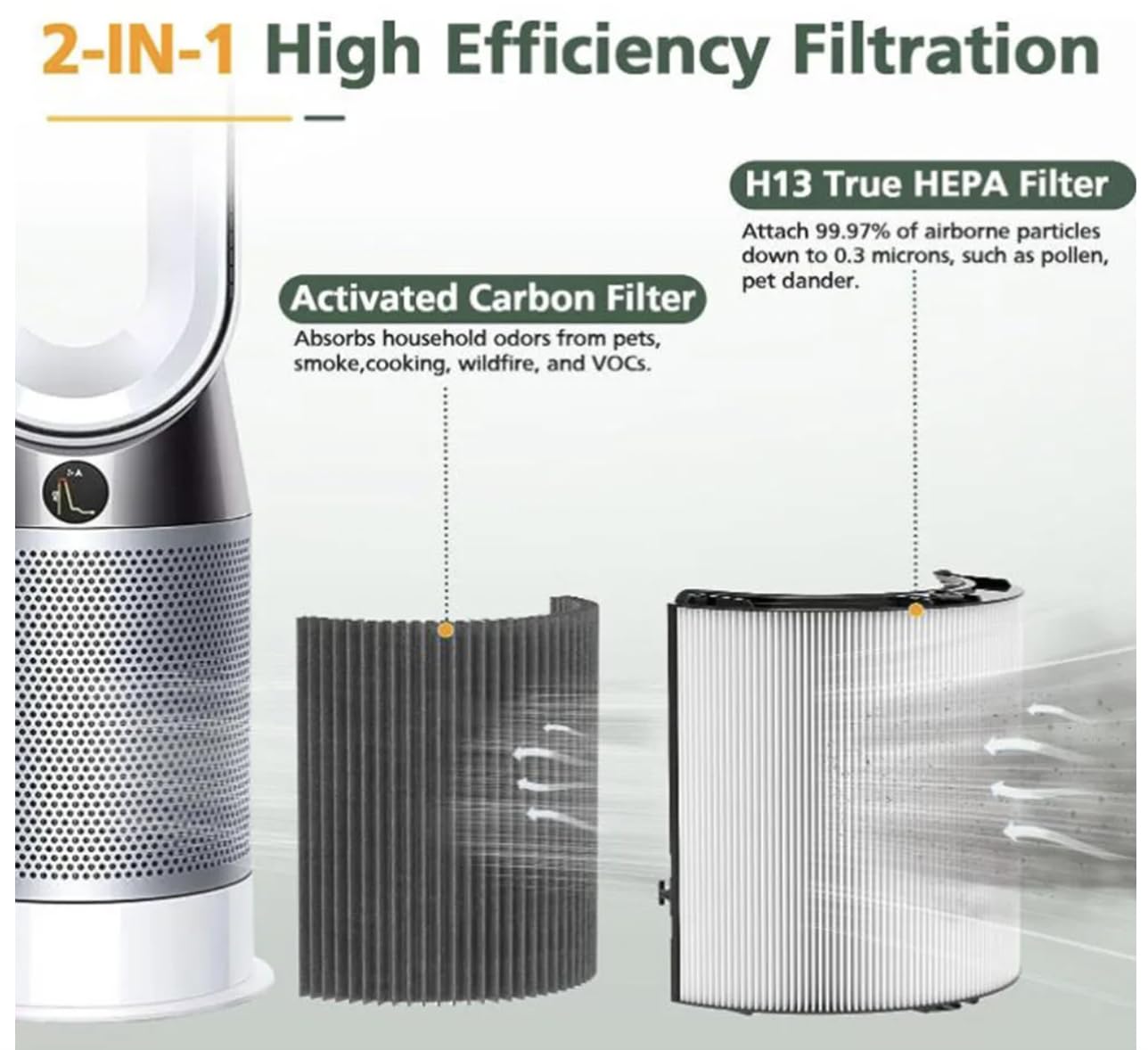 Reemplazo Filtro de Carbón HEPA H13 para Purificador de Aire Dyson TP06, TP07, TP04, TP09, TP10, TP7A, TP4A, DP04, HP04, HP06, HP07, HP09, HP10, HP4B, PH01, PH02, PH03, PH04, PH3A