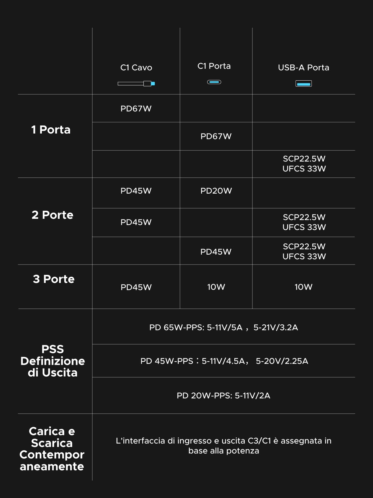 UGREEN Nexode 67W Power Bank 20000mAh Ricarica Rapida PD 65W Caricatore Portatile PC Cavo USB C Integrato LED Compatibile con Xiaomi Note 15 14 Pro Poco M8 M7 iPhone 17 16 15 Galaxy S25 S24 A56 A16